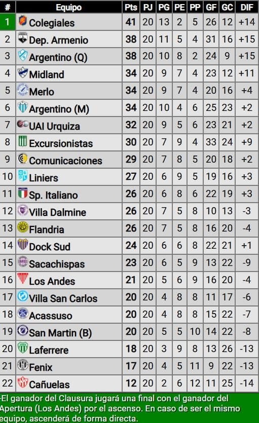 tabla-clausura